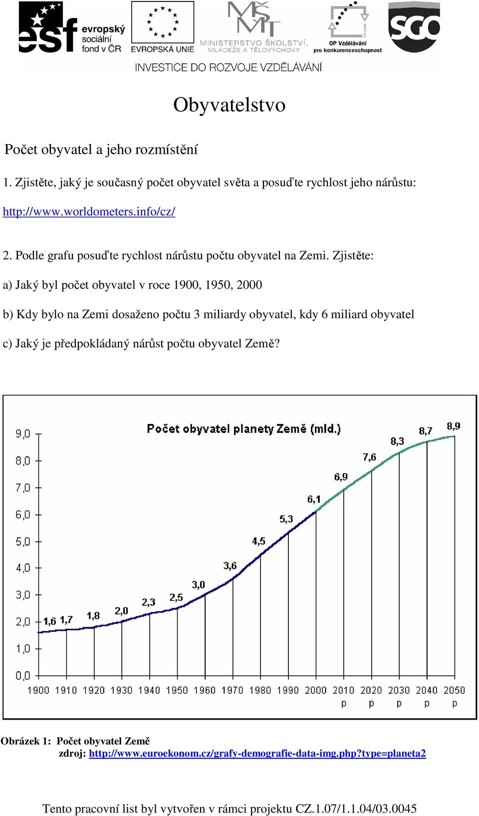 Zjistěte: a) Jaký byl počet obyvatel v roce 1900, 1950, 2000 b) Kdy bylo na Zemi dosaženo počtu 3 miliardy obyvatel,