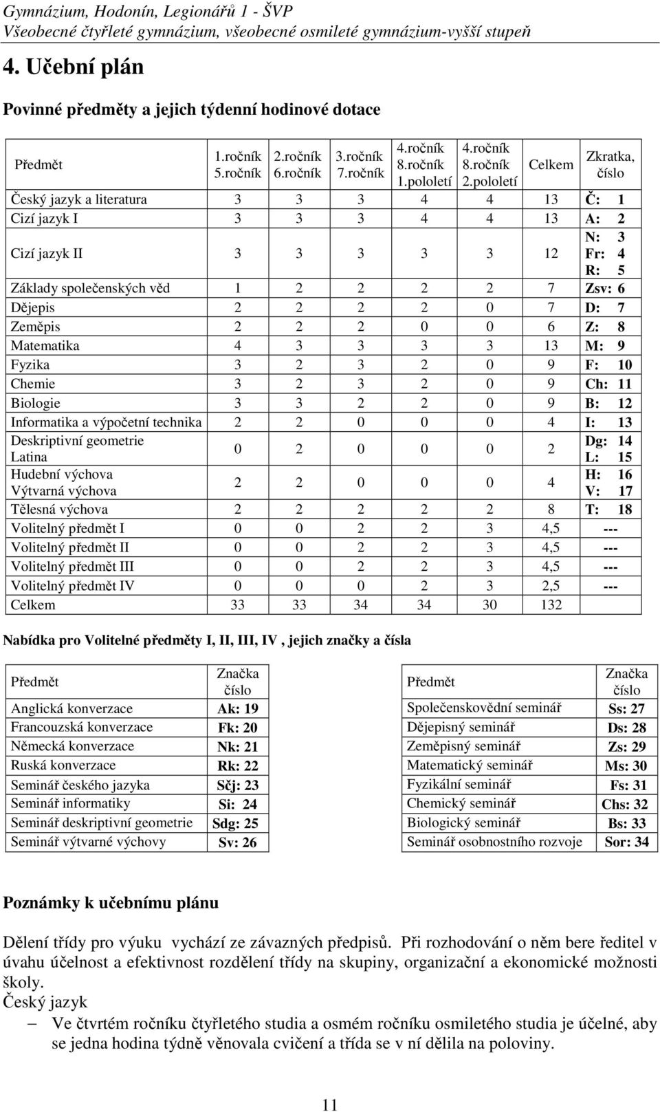 ročník 6.ročník 3.ročník 7.ročník 4.ročník 8.