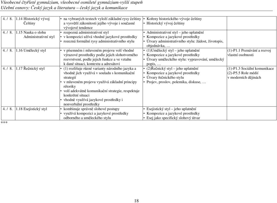 15 Nauka o slohu Administrativní styl na vybraných textech vyloží základní rysy češtiny a vysvětlí zákonitosti jejího vývoje i současné vývojové tendence rozpozná administrativní styl v kompozici