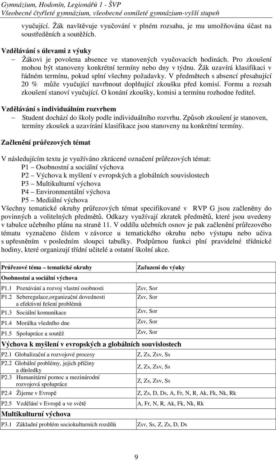 Pro zkoušení mohou být stanoveny konkrétní termíny nebo dny v týdnu. Žák uzavírá klasifikaci v řádném termínu, pokud splní všechny požadavky.