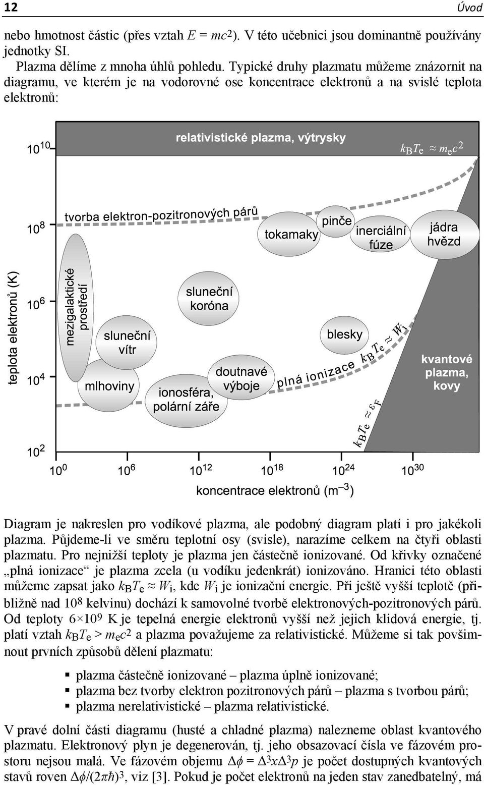 (svisle), narazíme celkem na čtyři oblasti plazmatu Pro nejnižší teploty je plazma jen částečně ionizované Od křivky označené plná ionizace je plazma zcela (u vodíku jedenkrát) ionizováno Hranici