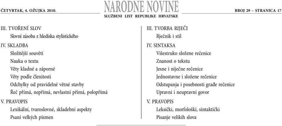 polopřímá V. PRAVOPIS Lexikální, tvaroslovné, skladební aspekty Psaní velkých písmen III. TVORBA RIJEČI Rječnik i stil IV.