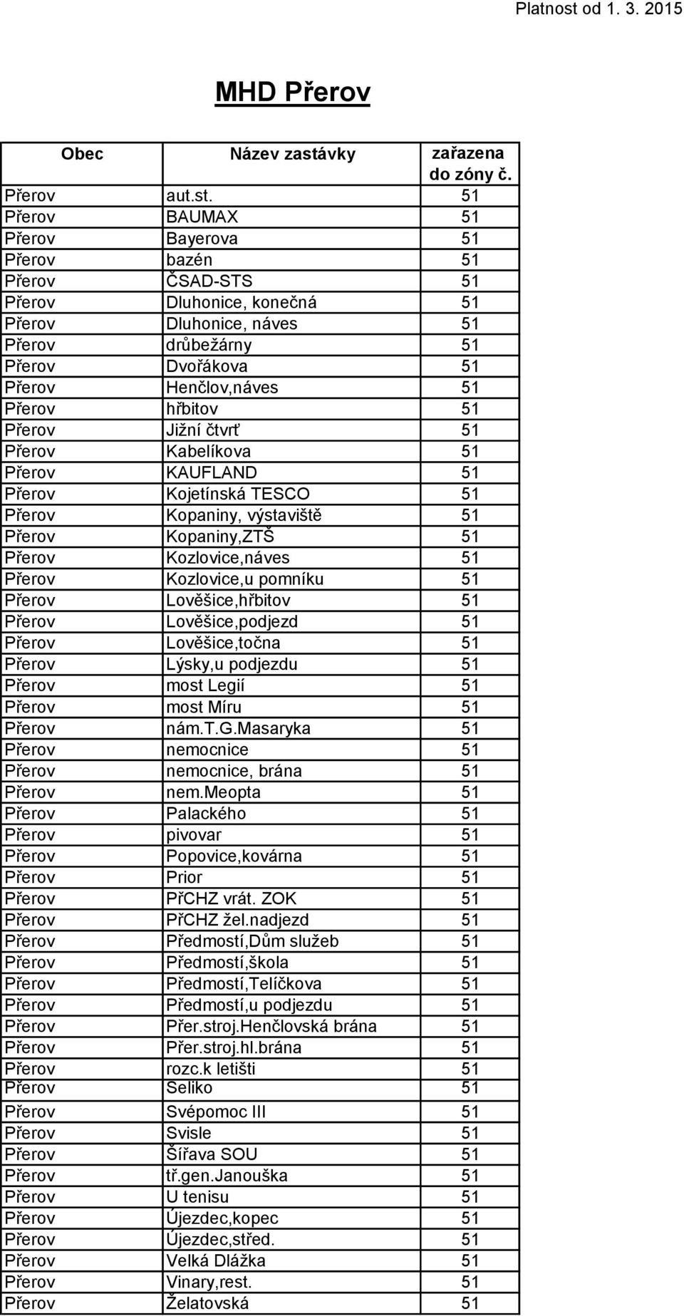 Přerov hřbitov 51 Přerov Jižní čtvrť 51 Přerov Kabelíkova 51 Přerov KAUFLAND 51 Přerov Kojetínská TESCO 51 Přerov Kopaniny, výstaviště 51 Přerov Kopaniny,ZTŠ 51 Přerov Kozlovice,náves 51 Přerov