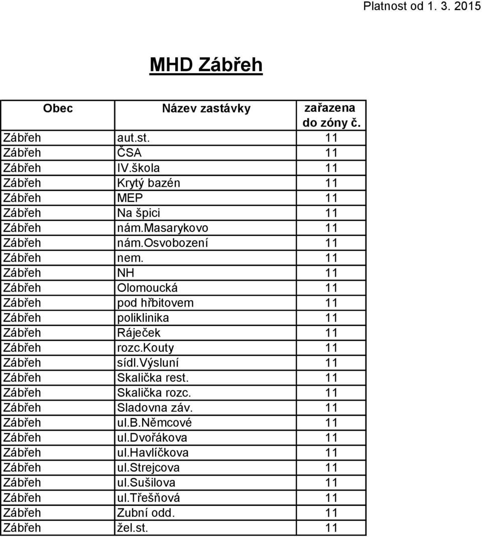 11 Zábřeh NH 11 Zábřeh Olomoucká 11 Zábřeh pod hřbitovem 11 Zábřeh poliklinika 11 Zábřeh Ráječek 11 Zábřeh rozc.kouty 11 Zábřeh sídl.