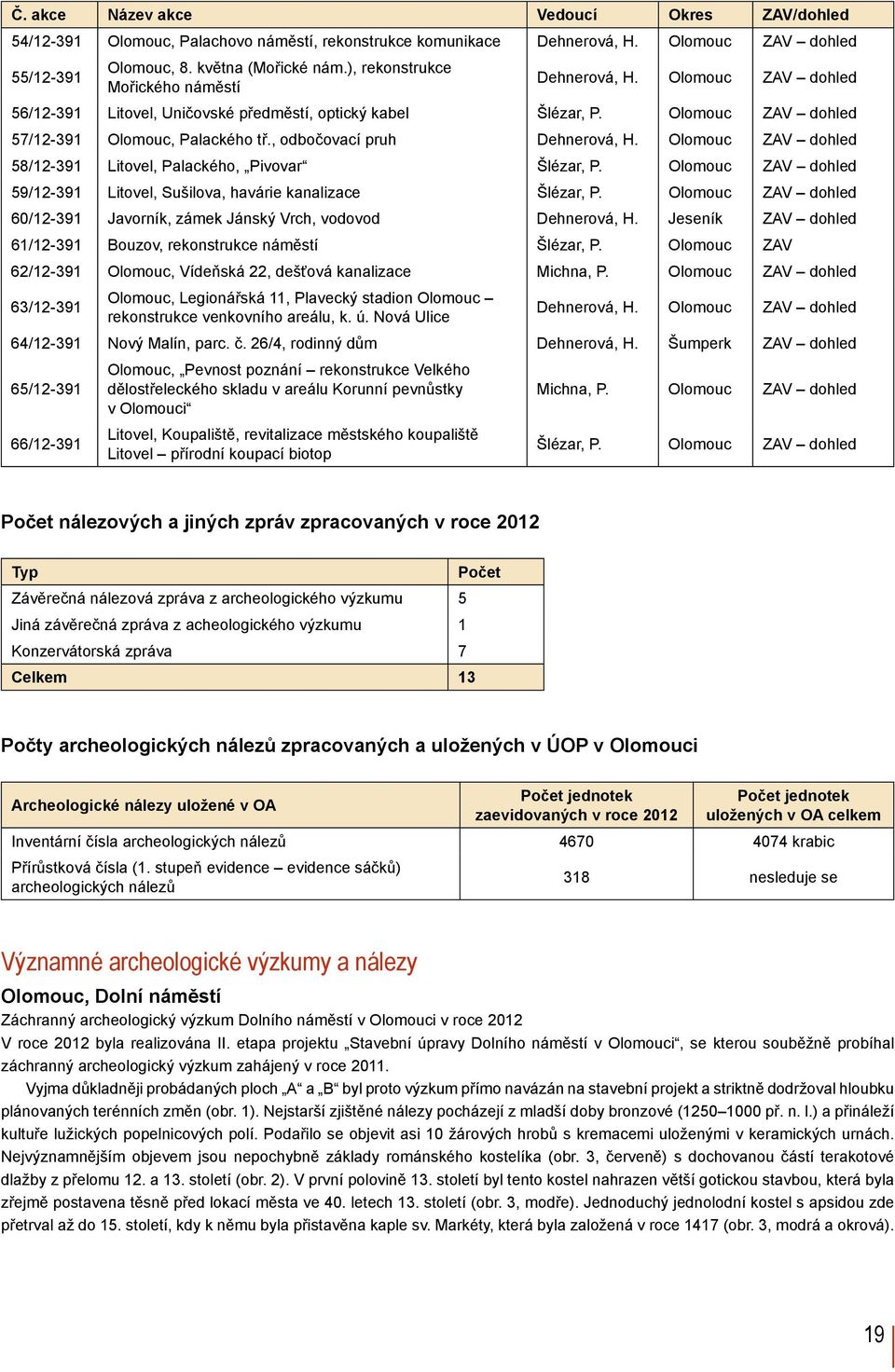 , odbočovací pruh 58/12-391 Litovel, Palackého, Pivovar Šlézar, P. Olomouc ZAV dohled 59/12-391 Litovel, Sušilova, havárie kanalizace Šlézar, P.