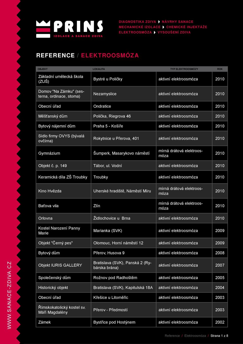 Rokytnice u Přerova, 401 aktivní elektroosmóza 2010 Gymnázium Šumperk, Masarykovo náměstí mírná drátová elektroosmóza 2010 Objekt č. p. 149 Tábor, ul.