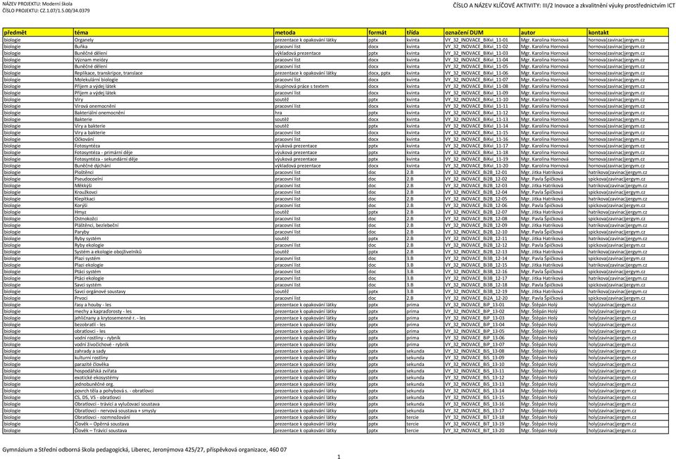 cz biologie Buněčné dělení výkladová prezentace pptx kvinta VY_32_INOVACE_BiKvi_11-03 Mgr. Karolina Hornová hornova(zavinac)jergym.