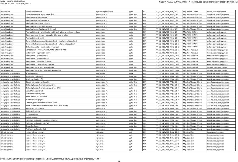 cz metodika výchov Metodika pěveckých činností I. prezentace, PL pptx, docx 3.M VY_32_INOVACE_Mettř_29-2 Mgr. Jindřiška Vaněčková vaneckova(zavinac)jergym.