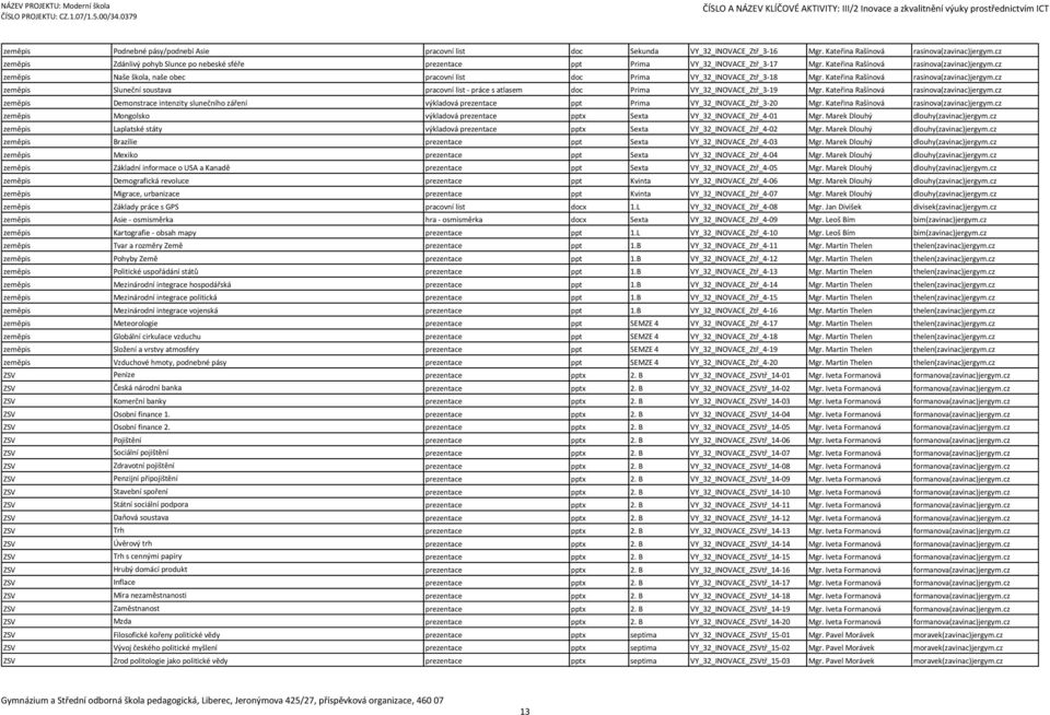 cz zeměpis Naše škola, naše obec pracovní list doc Prima VY_32_INOVACE_Ztř_3-18 Mgr. Kateřina Rašínová rasinova(zavinac)jergym.