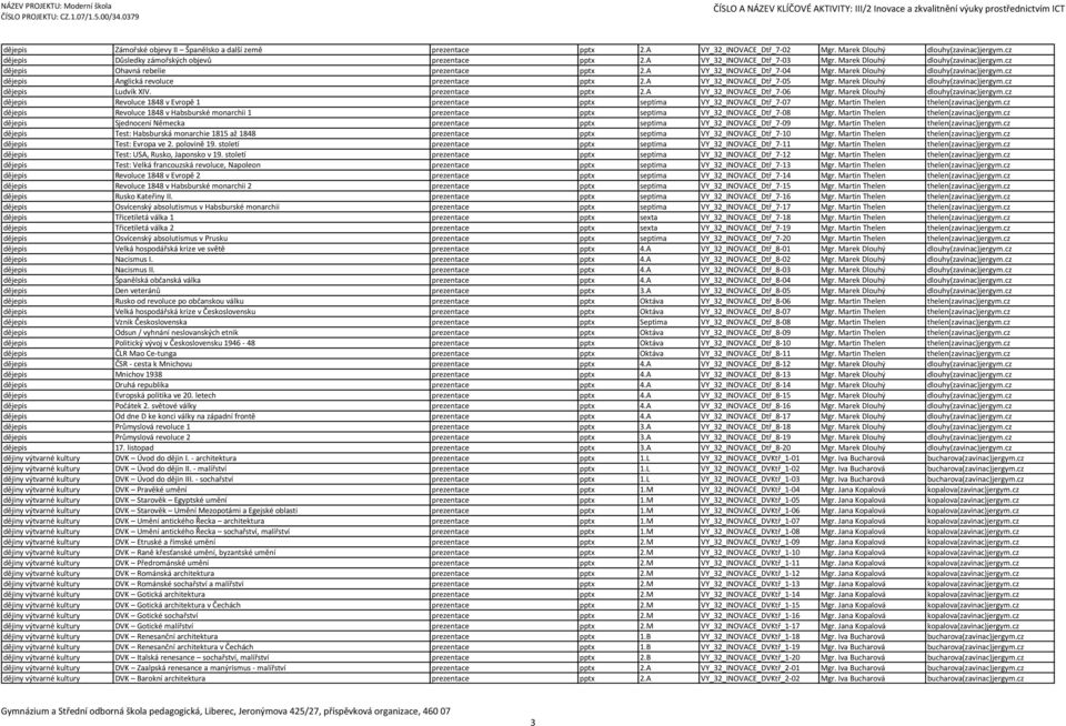 A VY_32_INOVACE_Dtř_7-05 Mgr. Marek Dlouhý dlouhy(zavinac)jergym.cz dějepis Ludvík XIV. prezentace pptx 2.A VY_32_INOVACE_Dtř_7-06 Mgr. Marek Dlouhý dlouhy(zavinac)jergym.cz dějepis Revoluce 1848 v Evropě 1 prezentace pptx septima VY_32_INOVACE_Dtř_7-07 Mgr.