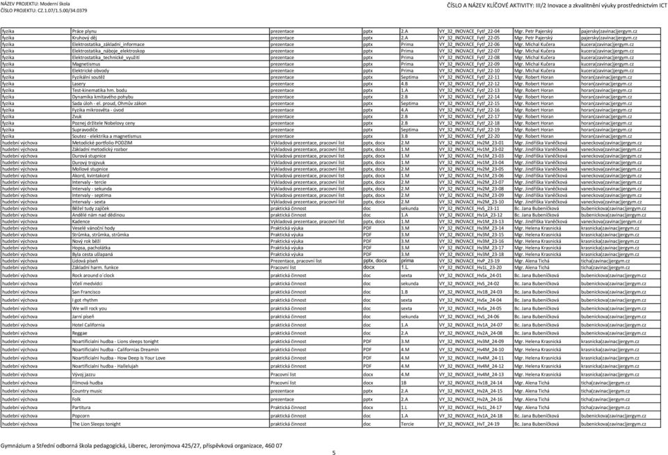 cz fyzika Elektrostatika_náboje_elektroskop prezentace pptx Prima VY_32_INOVACE_Fytř_22-07 Mgr. Michal Kučera kucera(zavinac)jergym.