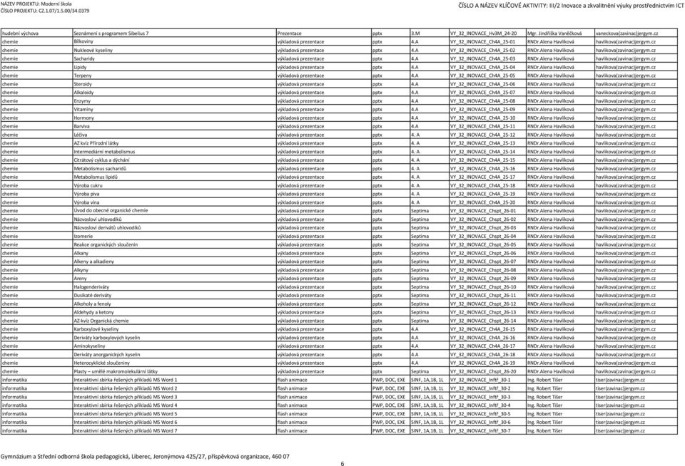 Alena Havlíková havlikova(zavinac)jergym.cz chemie Sacharidy výkladová prezentace pptx 4.A VY_32_INOVACE_Ch4A_25-03 RNDr.Alena Havlíková havlikova(zavinac)jergym.cz chemie Lipidy výkladová prezentace pptx 4.