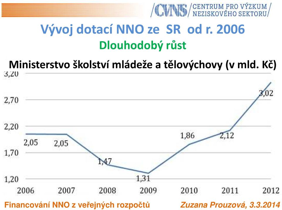 Ministerstvo školství