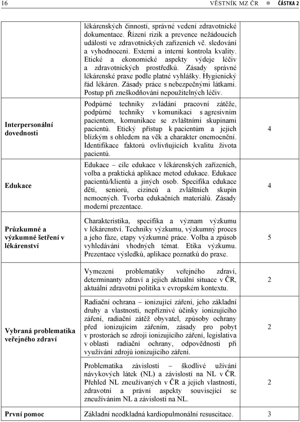 Etické a ekonomické aspekty výdeje léiv a zdravotnických prostedk. Zásady správné lékárenské praxe podle platné vyhlášky. Hygienický ád lékáren. Zásady práce s nebezpenými látkami.