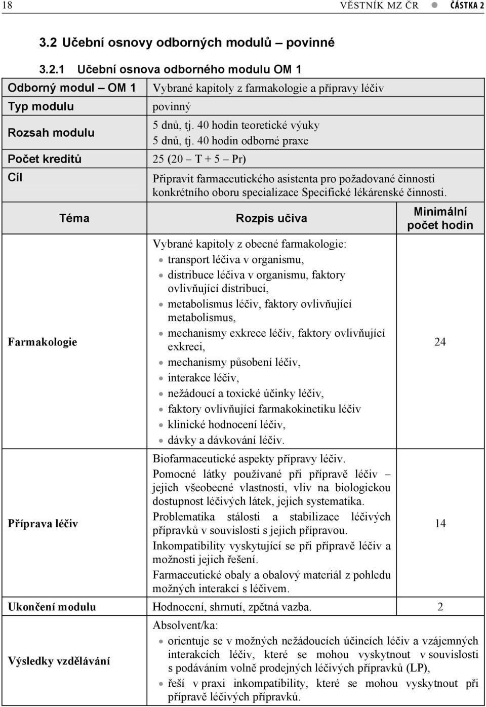 40 hodin teoretické výuky 5 dn, tj. 40 hodin odborné praxe 25 (20 T + 5 Pr) Pipravit farmaceutického asistenta pro požadované innosti konkrétního oboru specializace Specifické lékárenské innosti.