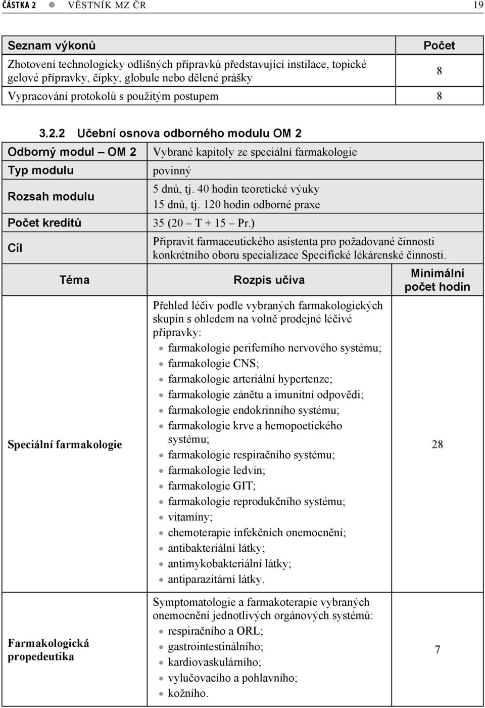 2 Uební osnova odborného modulu OM 2 Odborný modul OM 2 Typ modulu Rozsah modulu Poet kredit Cíl Téma Speciální farmakologie Vybrané kapitoly ze speciální farmakologie povinný 5 dn, tj.