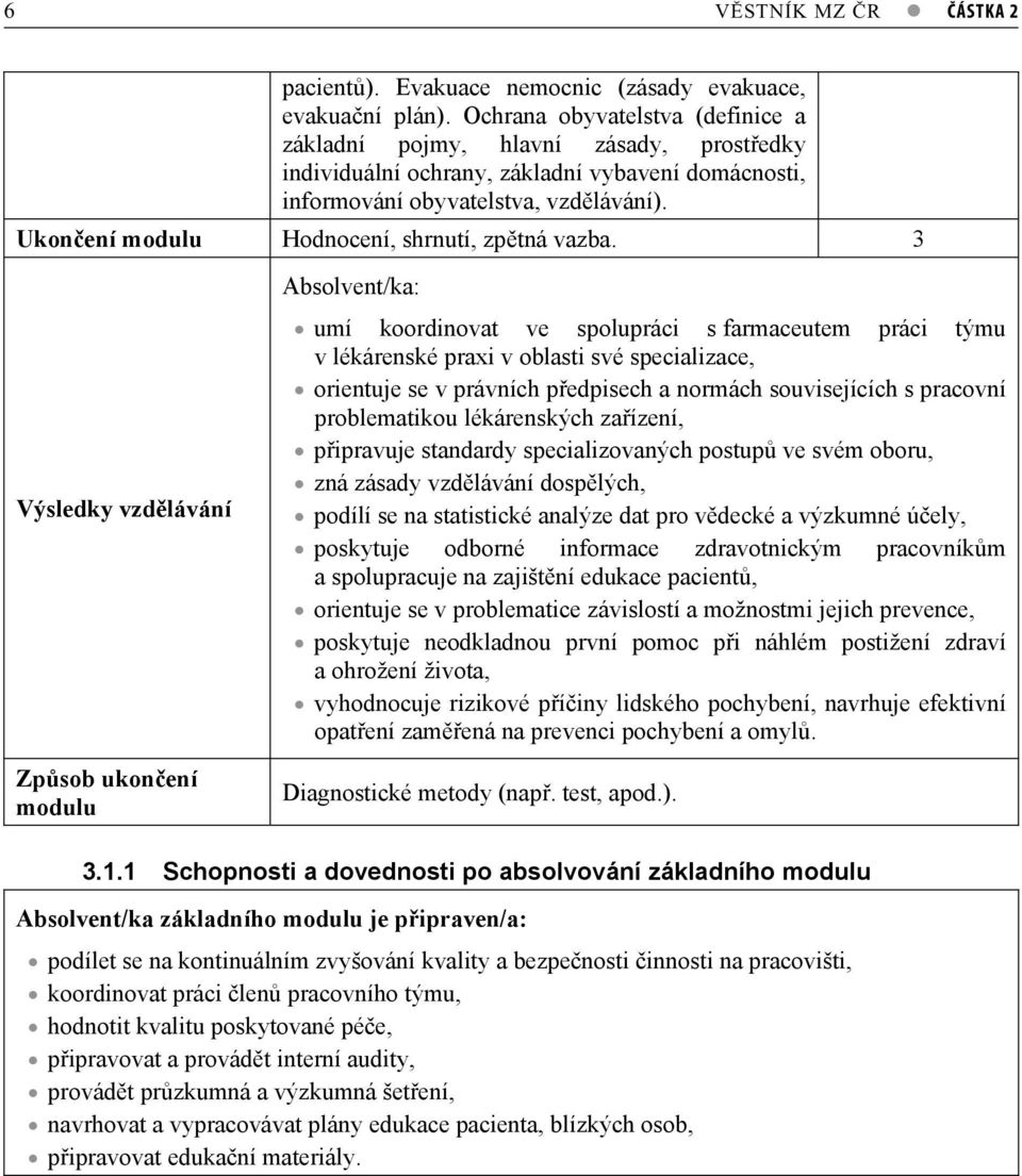 Ukonení modulu Hodnocení, shrnutí, zptná vazba.