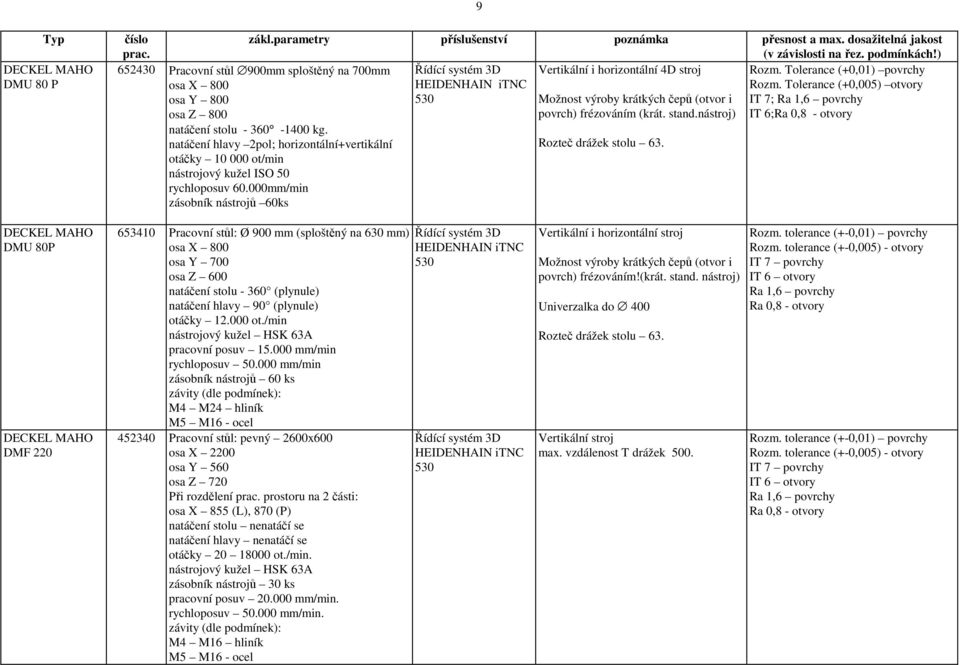 natáčení hlavy 2pol; horizontální+vertikální Rozteč drážek stolu 63. otáčky 10 000 ot/min nástrojový kužel ISO 50 rychloposuv 60.