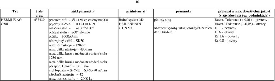 Tolerance (+-0,05) otvory natáčení stolu - +100 /-130 itcn 530 Možnost výroby vrtání dlouhých čelních IT 7 - povrchy otáčení stolu - 360 plynule děr u hřídelů IT 6 -