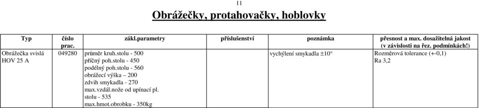 poh.stolu - 450 Ra 3,2 podélný poh.