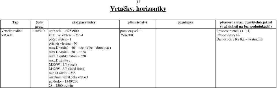 vřeten - 1 Drsnost díry Ra 0,8 výstružník průměr vřetena - 70 max.d vrtání 40 ocel (více domluva ) max.