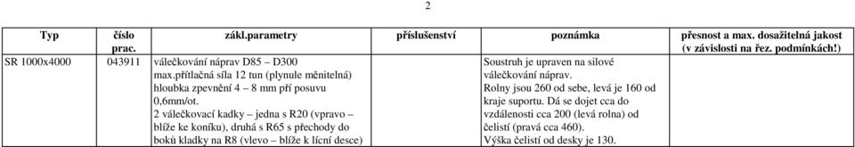 2 válečkovací kadky jedna s R20 (vpravo blíže ke koníku), druhá s R65 s přechody do boků kladky na R8 (vlevo blíže k