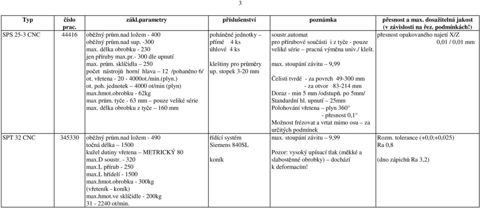 sklíčidla 250 počet nástrojů horní hlava 12 /pohaněno 6/ ot. vřetena - 20-4000ot./min.(plyn.) ot. poh. jednotek 4000 ot/min (plyn) max.hmot.obrobku - 62kg max prům.