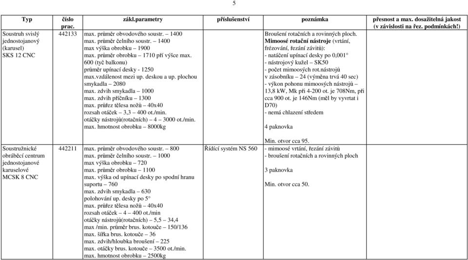 - natáčení upínací desky po 0,001 600 (tyč balkonu) - nástrojový kužel SK50 průměr upínací desky - 1250 - počet mimoosých rot.nástrojů max.vzdálenost mezi up. deskou a up.