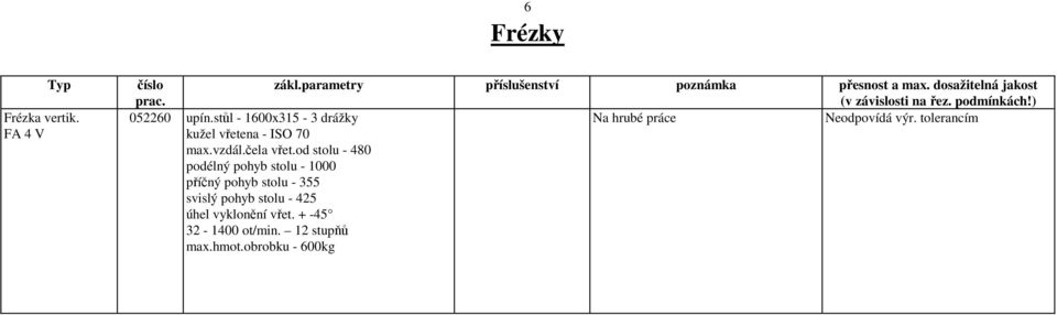 tolerancím kužel vřetena - ISO 70 max.vzdál.čela vřet.