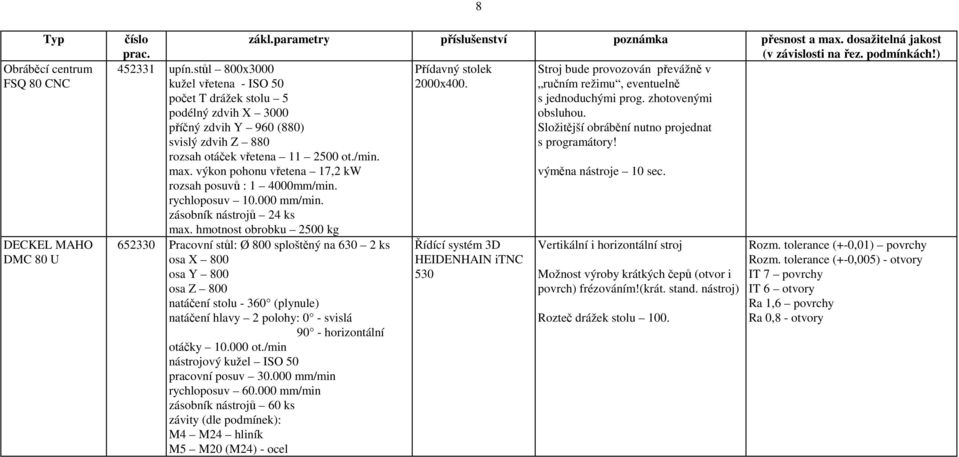 příčný zdvih Y 960 (880) Složitější obrábění nutno projednat svislý zdvih Z 880 s programátory! rozsah otáček vřetena 11 2500 ot./min. max. výkon pohonu vřetena 17,2 kw výměna nástroje 10 sec.