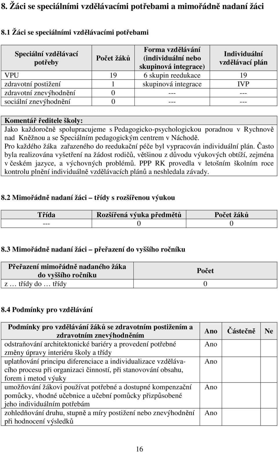 zdravotní postižení 1 skupinová integrace IVP zdravotní znevýhodnění 0 --- --- sociální znevýhodnění 0 --- --- Komentář ředitele školy: Jako každoročně spolupracujeme s Pedagogicko-psychologickou