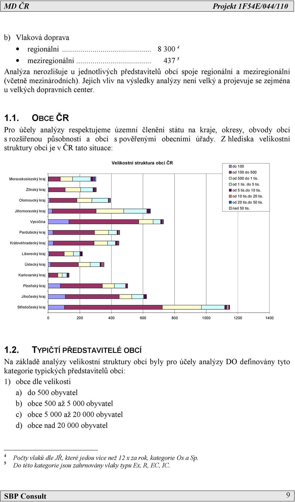 1. OBCE ČR Pro účely analýzy respektujeme územní členění státu na kraje, okresy, obvody obcí s rozšířenou působností a obcí s pověřenými obecními úřady.