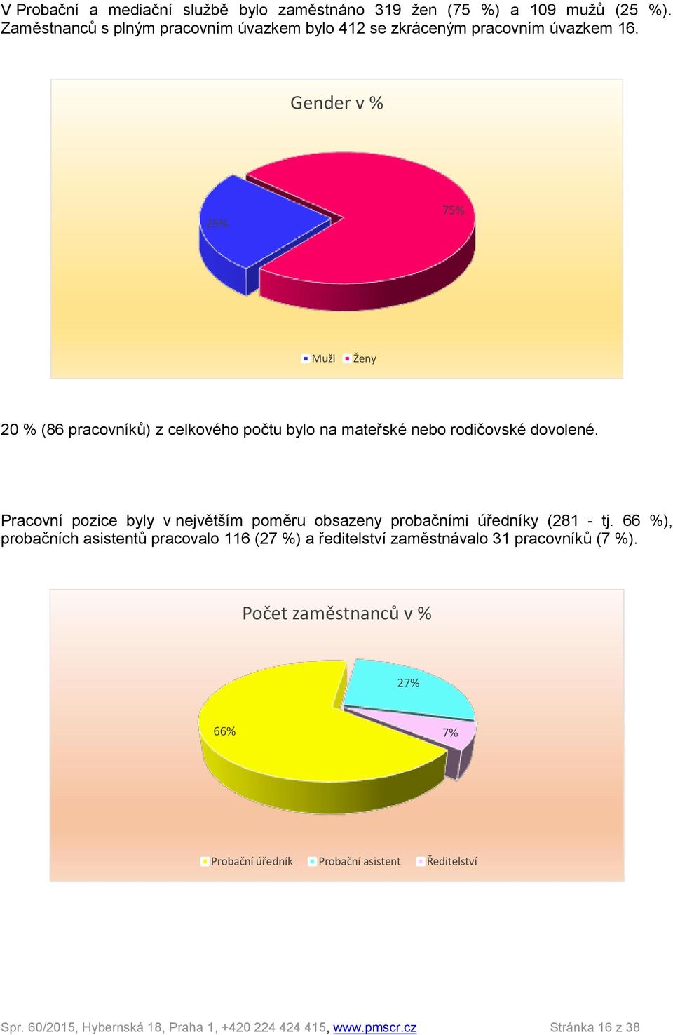 Gender v % 25% 75% Muži Ženy 20 % (86 pracovníků) z celkového počtu bylo na mateřské nebo rodičovské dovolené.