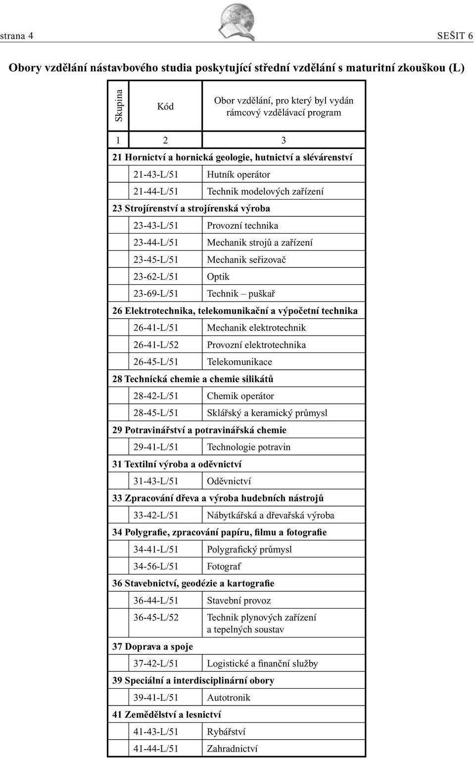 strojů a zařízení 23-45-L/51 Mechanik seřizovač 23-62-L/51 Optik 23-69-L/51 Technik puškař 26 Elektrotechnika, telekomunikační a výpočetní technika 26-41-L/51 Mechanik elektrotechnik 26-41-L/52