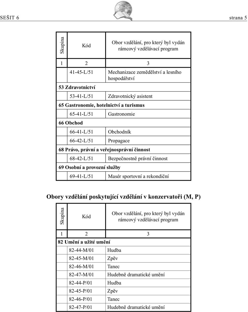 činnost 69 Osobní a provozní služby 69-41-L/51 Masér sportovní a rekondiční Obory vzdělání poskytující vzdělání v konzervatoři (M, P) Skupina Kód Obor vzdělání, pro který byl vydán rámcový vzdělávací