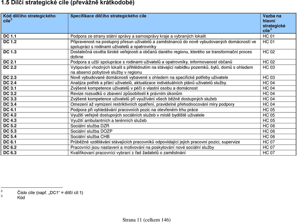 2 Připravenost na postupný přesun uživatelů a zaměstnanců do nově vybudovaných domácností ve HC 01 spolupráci s rodinami uživatelů a opatrovníky DC 1.