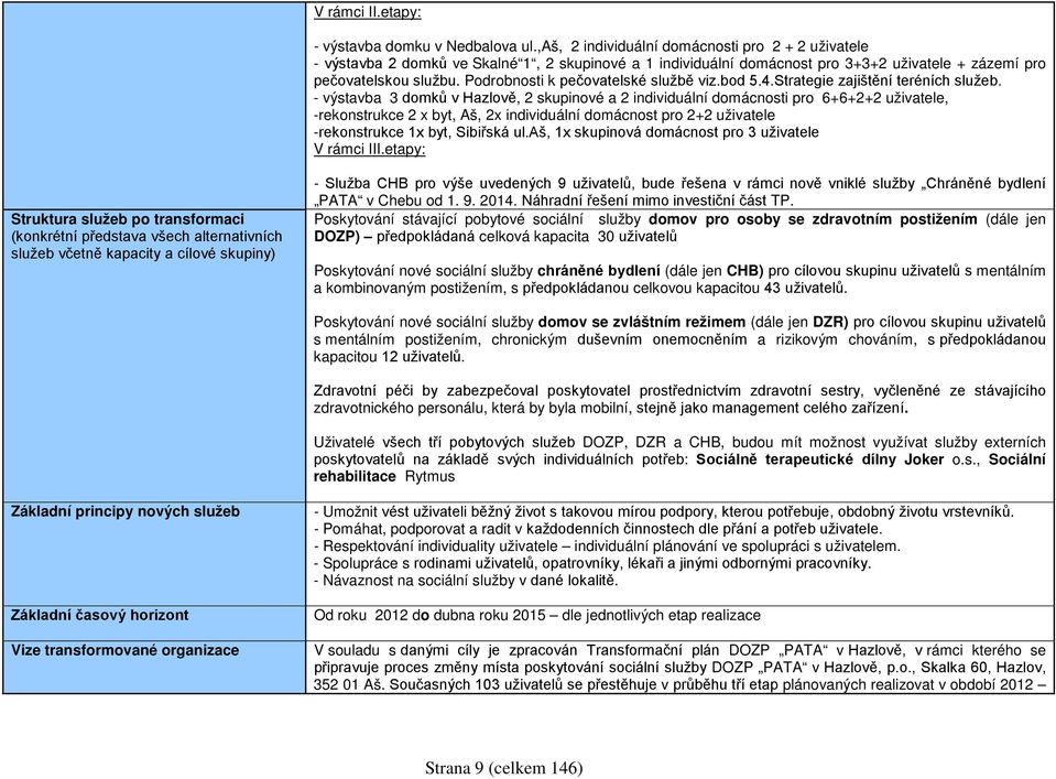 Podrobnosti k pečovatelské službě viz.bod 5.4.Strategie zajištění teréních služeb.