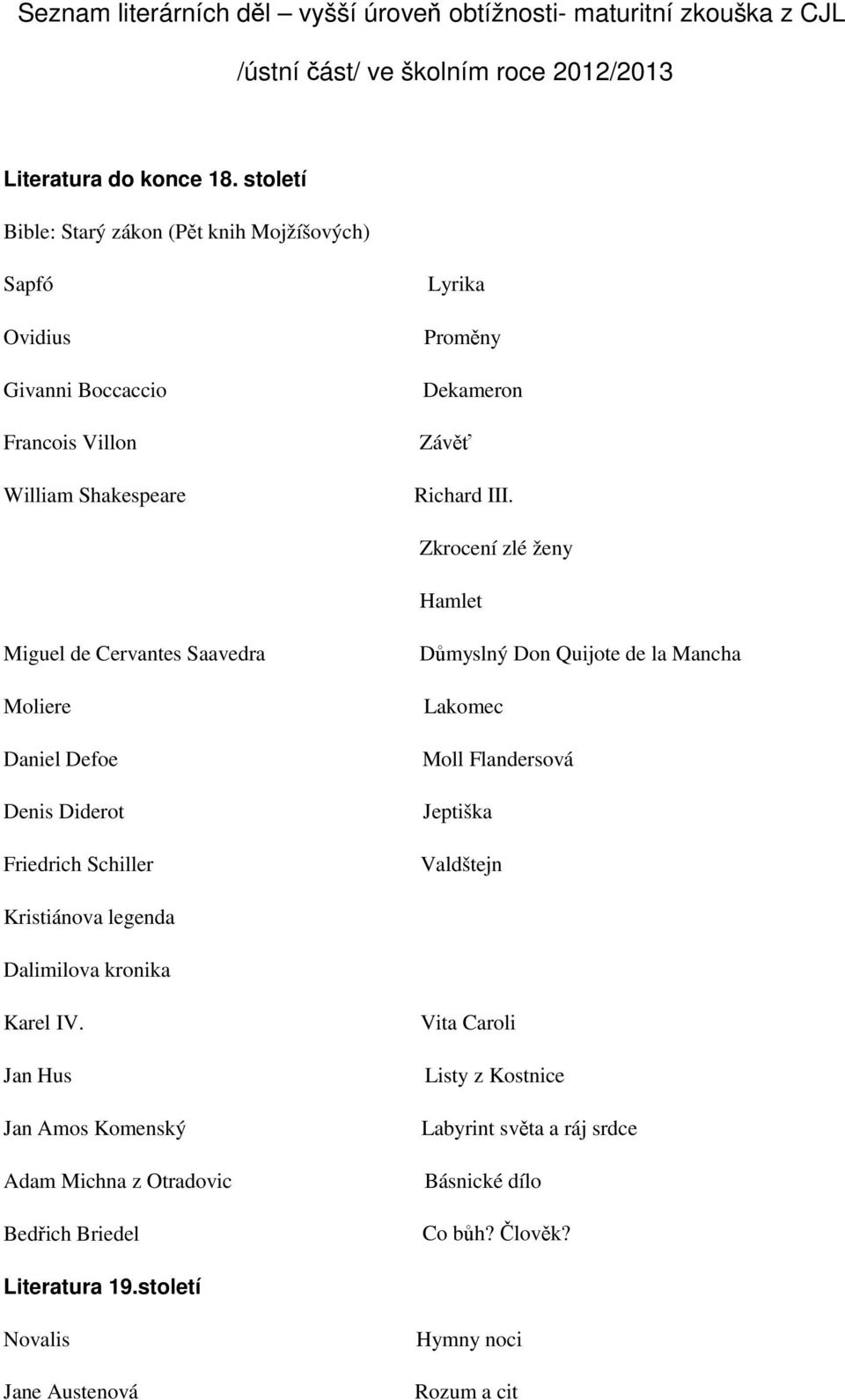 Zkrocení zlé ženy Hamlet Miguel de Cervantes Saavedra Moliere Daniel Defoe Denis Diderot Friedrich Schiller Důmyslný Don Quijote de la Mancha Lakomec Moll Flandersová Jeptiška Valdštejn