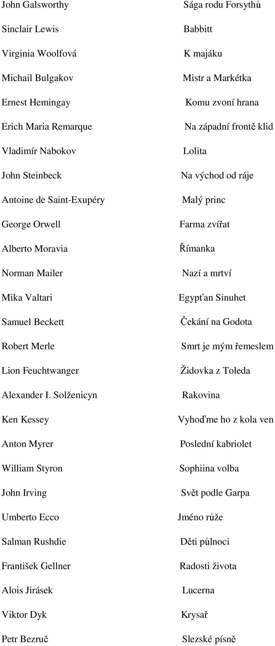 Solženicyn Ken Kessey Anton Myrer William Styron John Irving Umberto Ecco Salman Rushdie František Gellner Alois Jirásek Viktor Dyk Petr Bezruč Sága rodu Forsythů Babbitt K majáku Mistr a Markétka