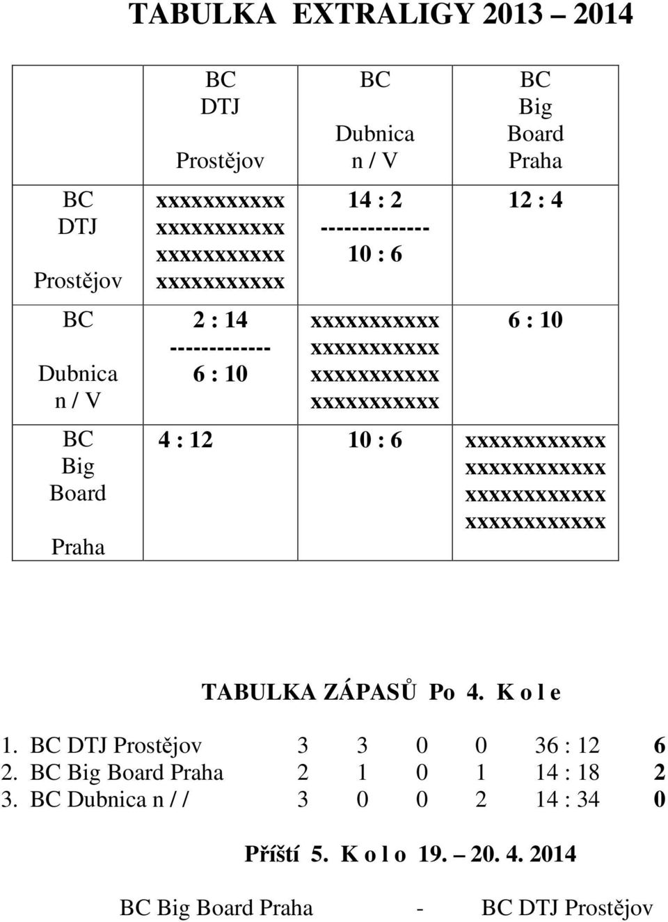 : 6 x x x x TABULKA ZÁPASŮ Po 4. K o l e 1. BC DTJ Prostějov 3 3 0 0 36 : 12 6 2.