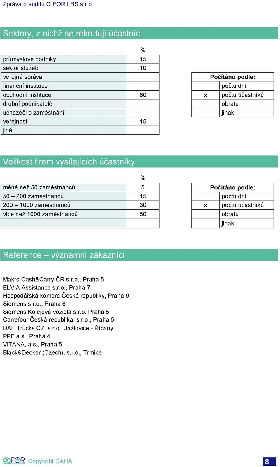 účastníků více než 1000 zaměstnanců 50 obratu jinak Reference významní zákazníci Makro Cash&Carry ČR s.r.o., Praha 5 ELVIA Assistance s.r.o., Praha 7 Hospodářská komora České republiky, Praha 9 Siemens s.