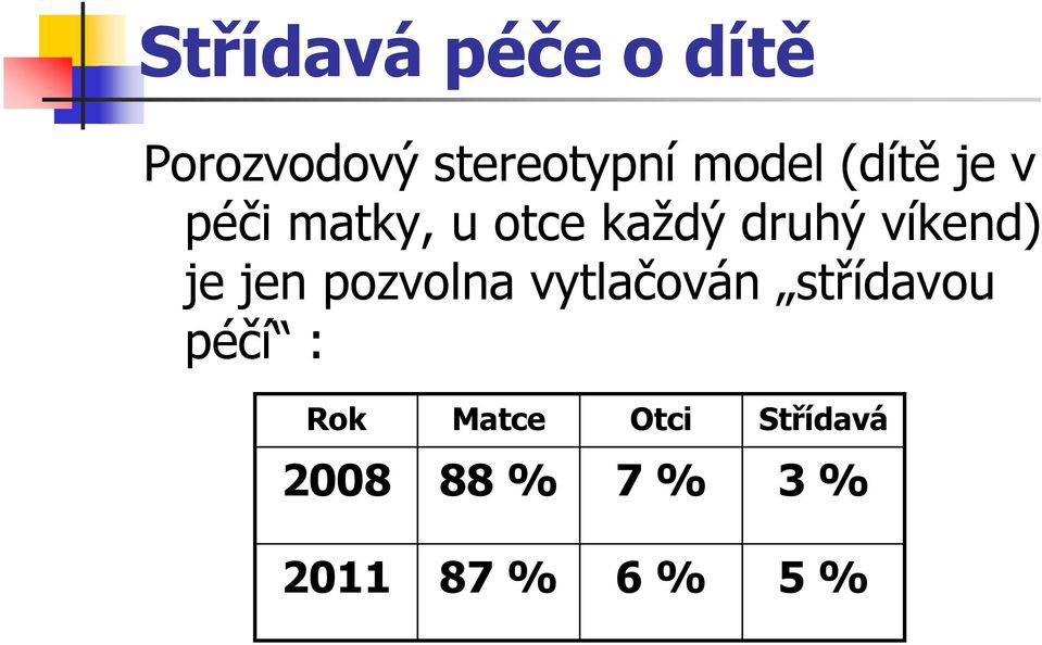 je jen pozvolna vytlačován střídavou péčí : Rok