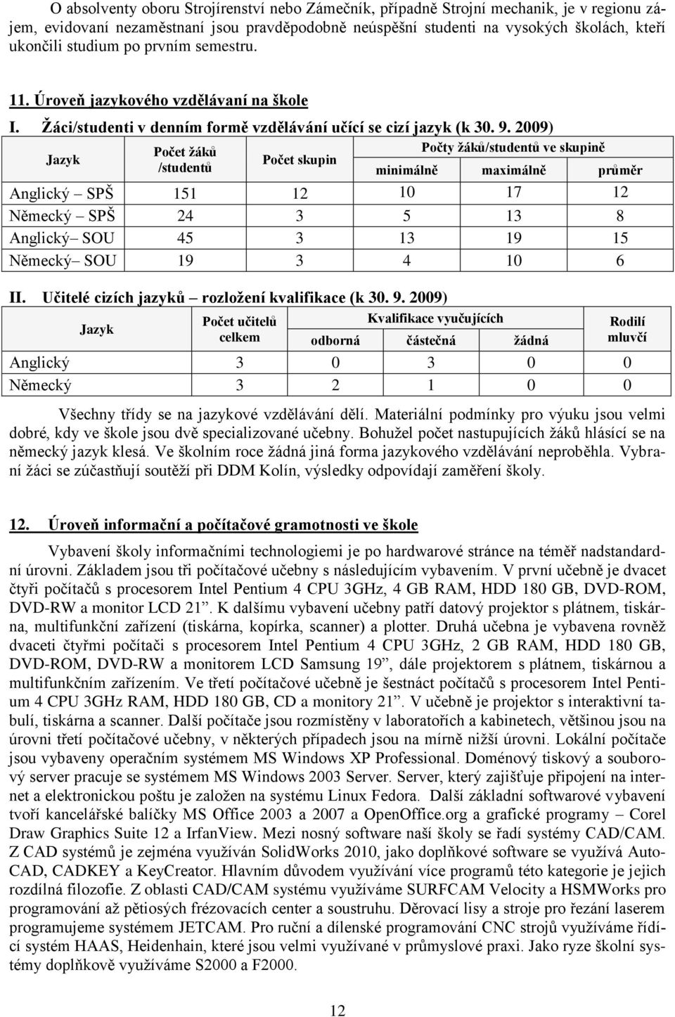 2009) Jazyk Počet ţáků /studentů Počet skupin Počty ţáků/studentů ve skupině minimálně maximálně průměr Anglický SPŠ 151 12 10 17 12 Německý SPŠ 24 3 5 13 8 Anglický SOU 45 3 13 19 15 Německý SOU 19