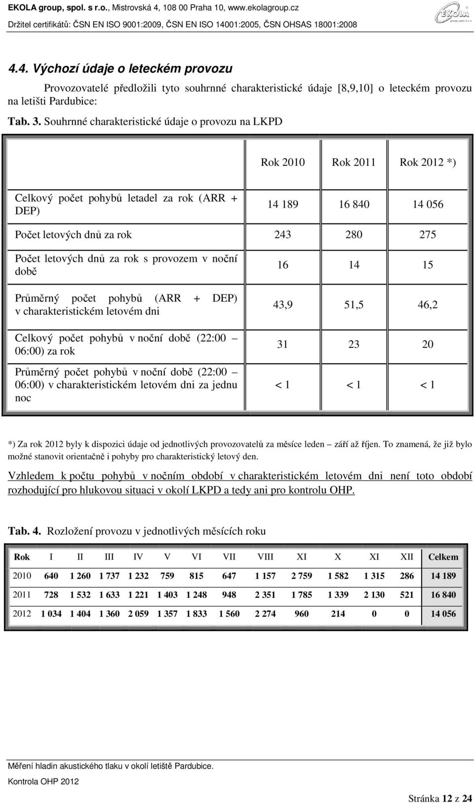 letových dnů za rok s provozem v noční době Průměrný počet pohybů (ARR + DEP) v charakteristickém letovém dni Celkový počet pohybů v noční době (22:00 06:00) za rok Průměrný počet pohybů v noční době