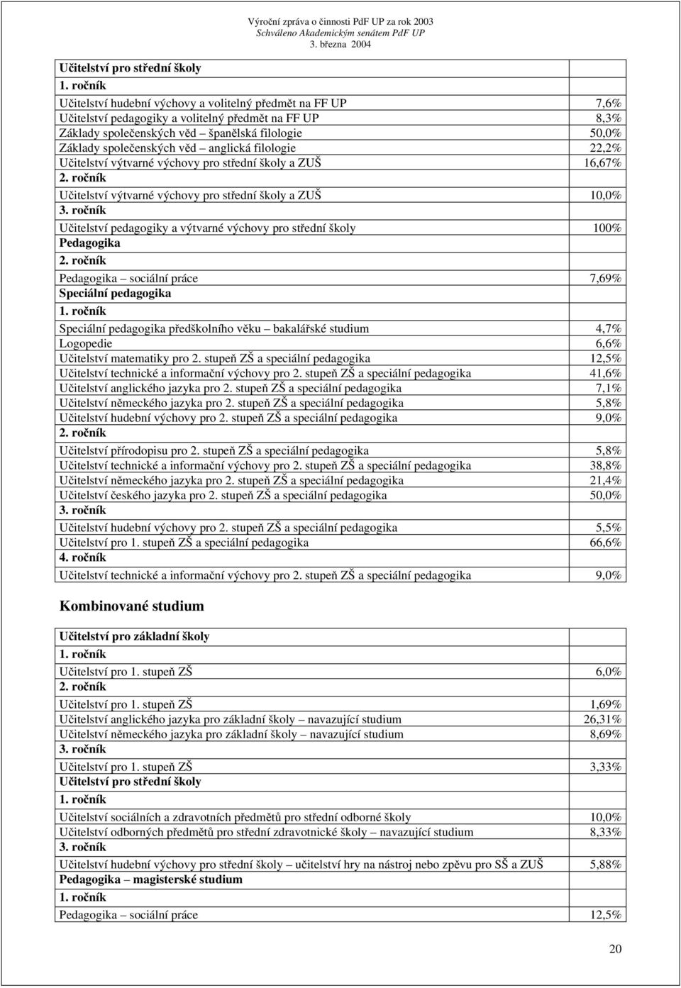 věd anglická filologie 22,2% Učitelství výtvarné výchovy pro střední školy a ZUŠ 16,67% 2. ročník Učitelství výtvarné výchovy pro střední školy a ZUŠ 10,0% 3.