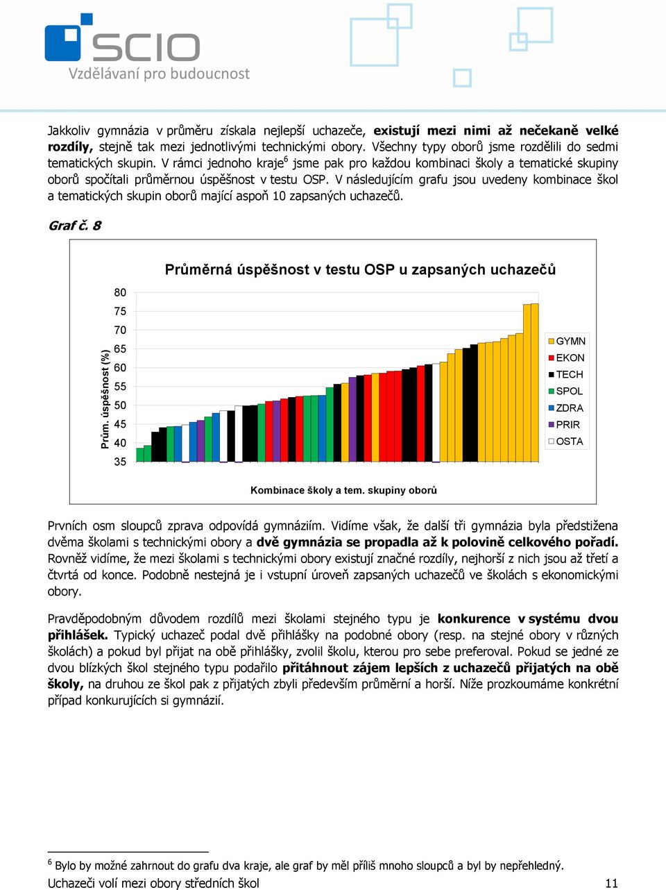 V následujícím grafu jsou uvedeny kombinace škol a tematických skupin oborů mající aspoň 10 zapsaných uchazečů. Graf č.