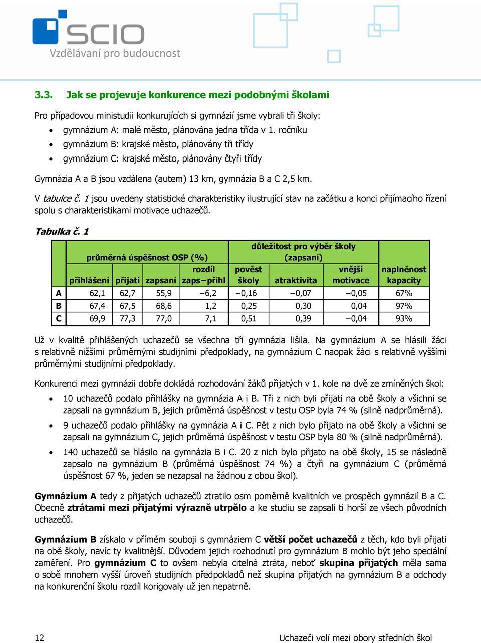 1 jsou uvedeny statistické charakteristiky ilustrující stav na začátku a konci přijímacího řízení spolu s charakteristikami motivace uchazečů. Tabulka č.