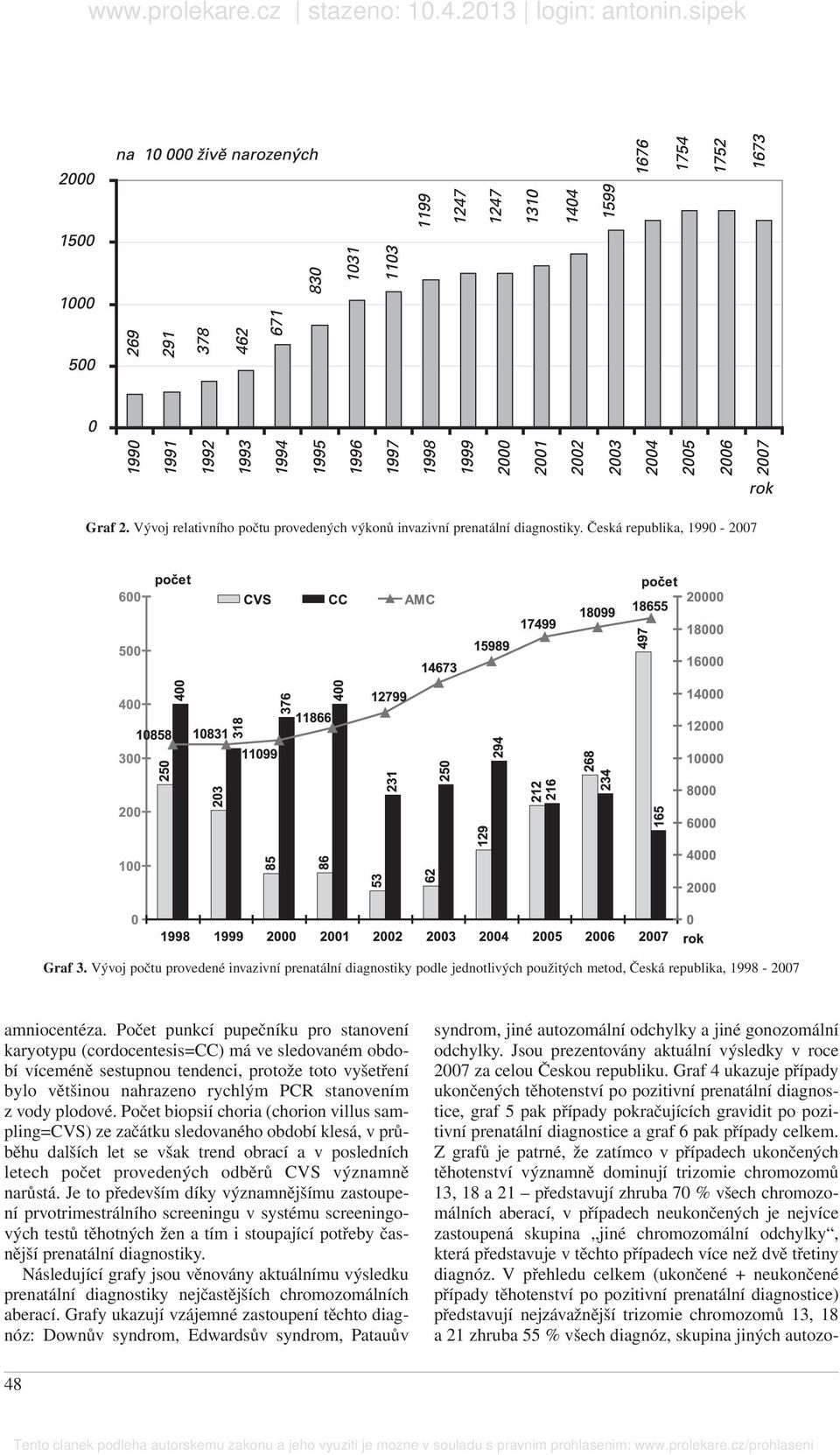 Počet punkcí pupečníku pro stanovení karyotypu (cordocentesis=cc) má ve sledovaném období víceméně sestupnou tendenci, protože toto vyšetření bylo většinou nahrazeno rychlým PCR stanovením z vody