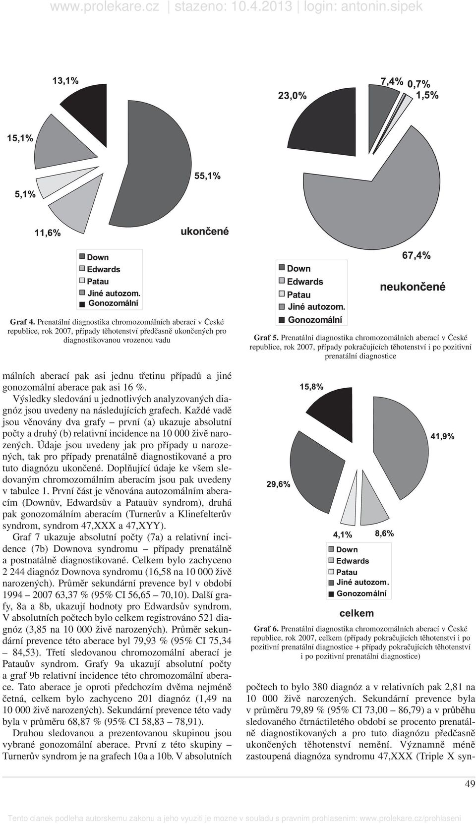 jiné gonozomální aberace pak asi 16 %. Výsledky sledování u jednotlivých analyzovaných diagnóz jsou uvedeny na následujících grafech.