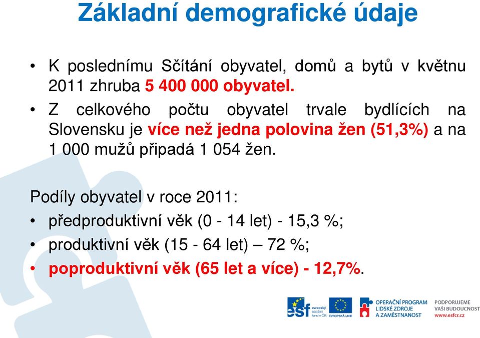 Z celkového počtu obyvatel trvale bydlících na Slovensku je více než jedna polovina žen (51,3%) a